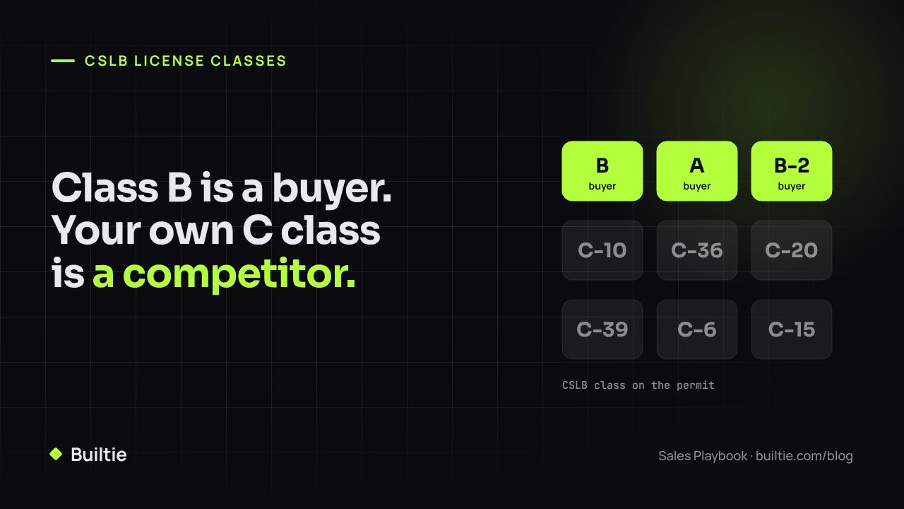 CSLB License Classes on Los Angeles Permits: How to Tell a Buyer From a Competitor