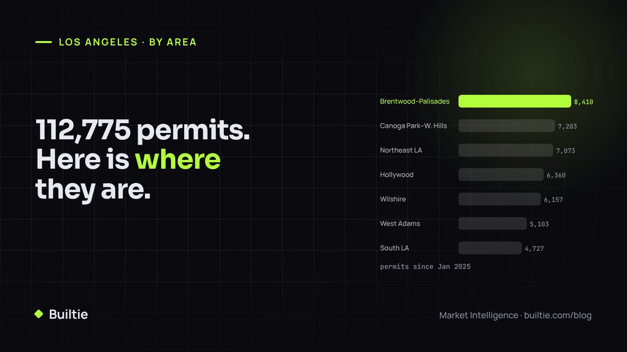 Where Los Angeles Construction Is in 2026: Community Plan Areas Ranked