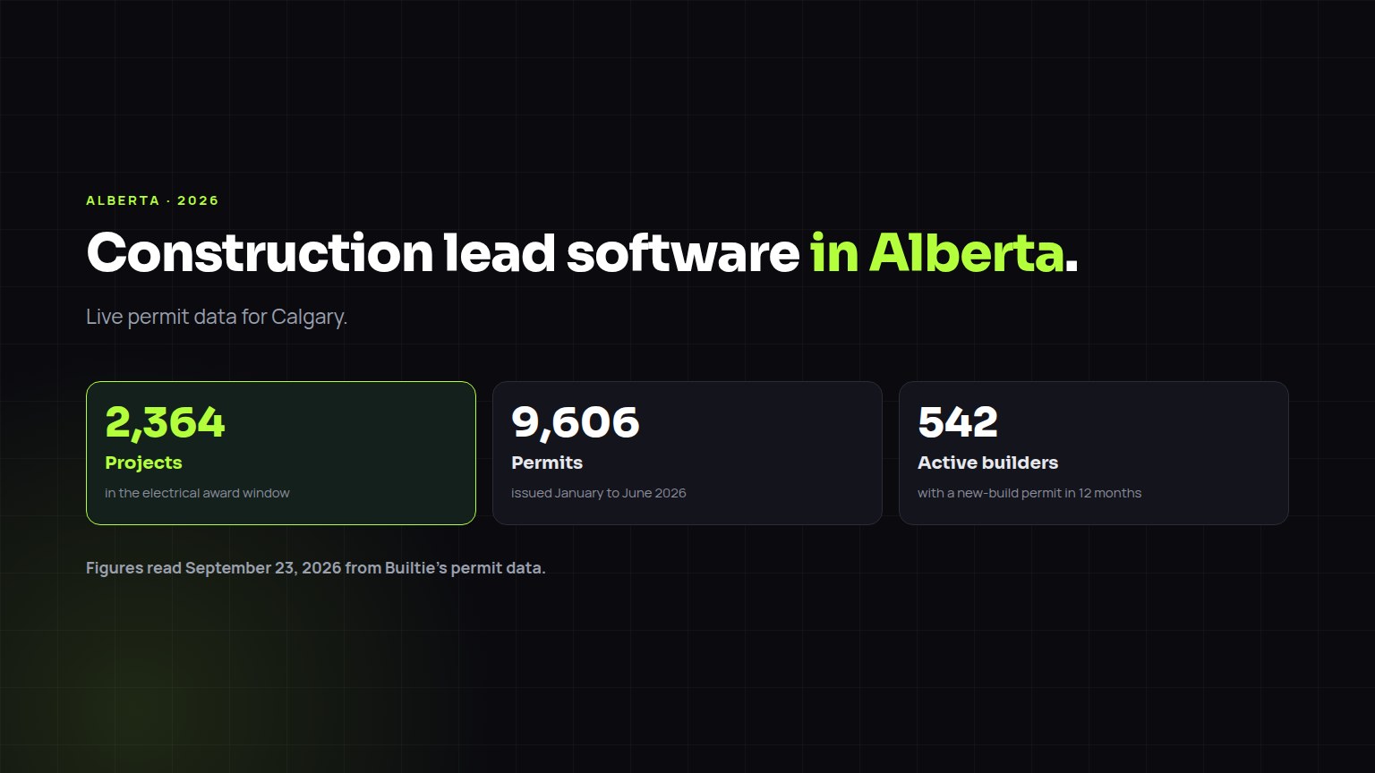Construction lead software for Alberta, with live project and builder figures