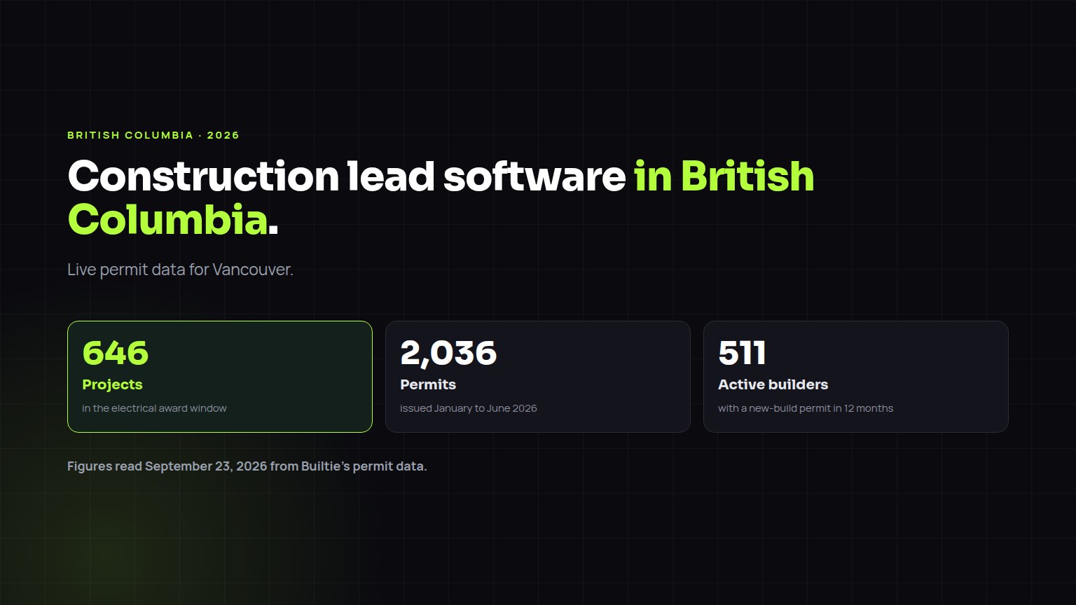 Construction lead software for British Columbia, with live project and builder figures