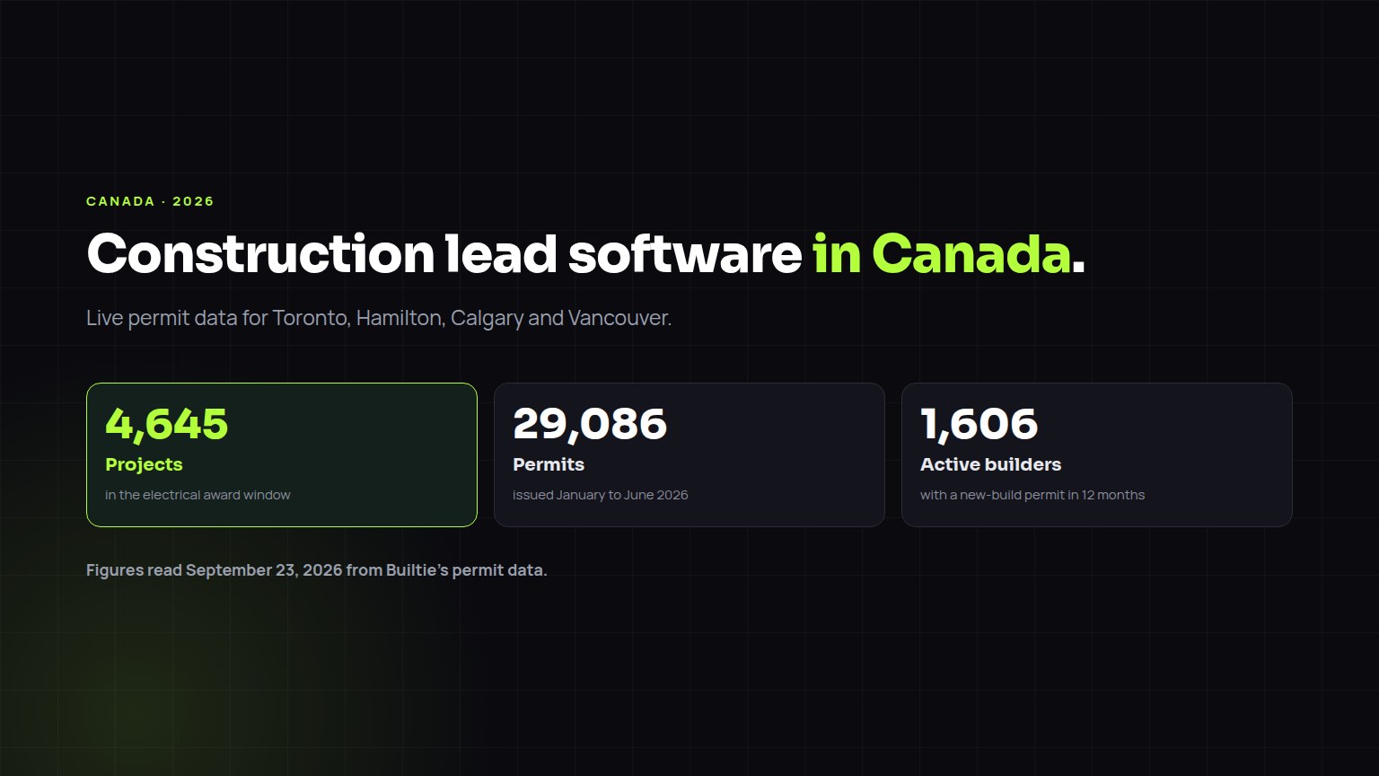 Construction lead software for Canada, with live project and builder figures