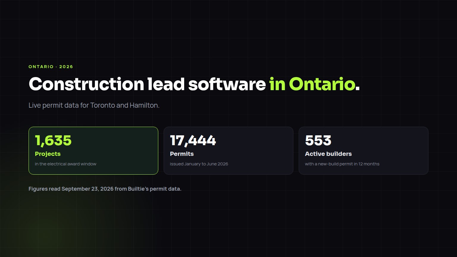 Construction lead software for Ontario, with live project and builder figures