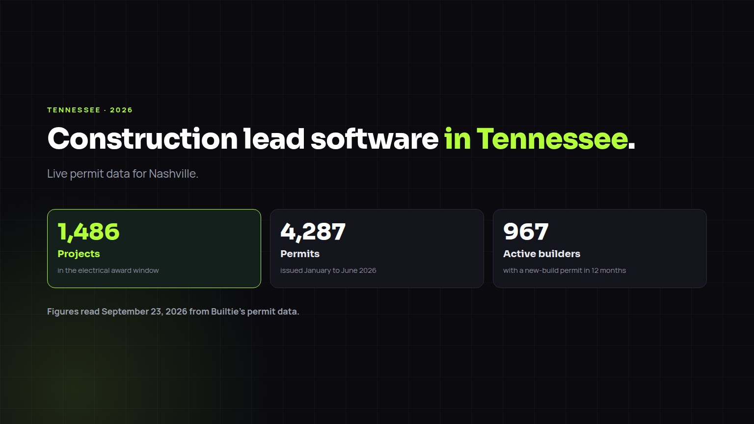 Construction lead software for Tennessee, with live project and builder figures