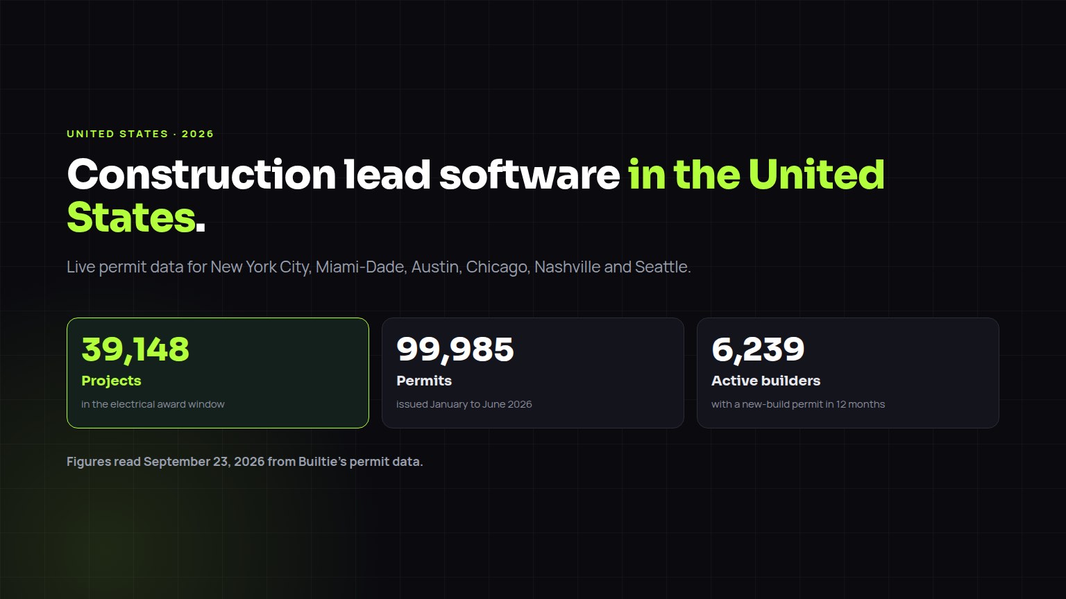 Construction lead software for the United States, with live project and builder figures