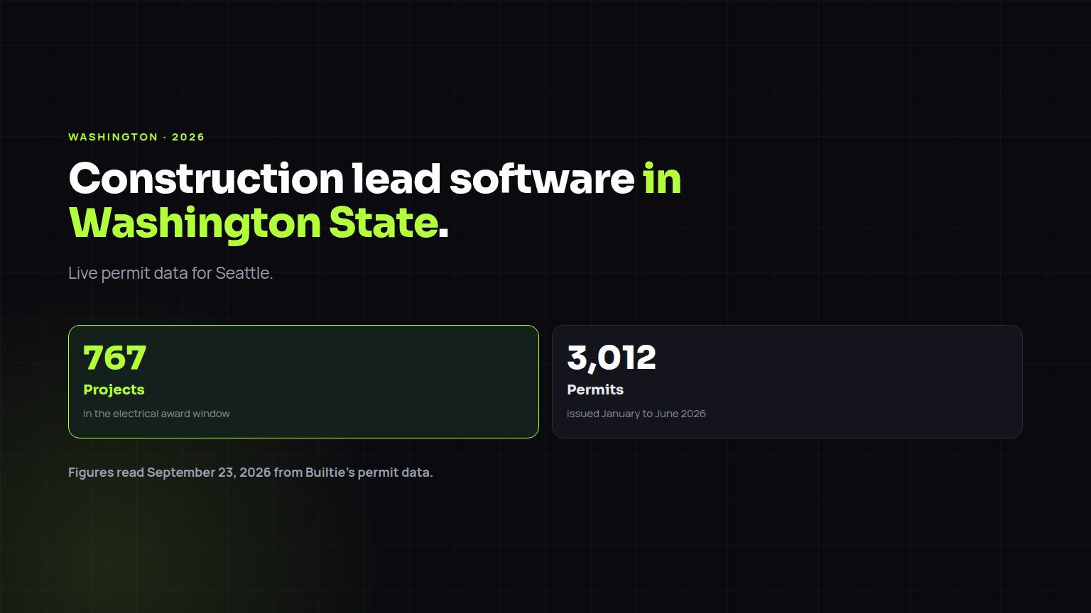 Construction lead software for Washington, with live project and builder figures
