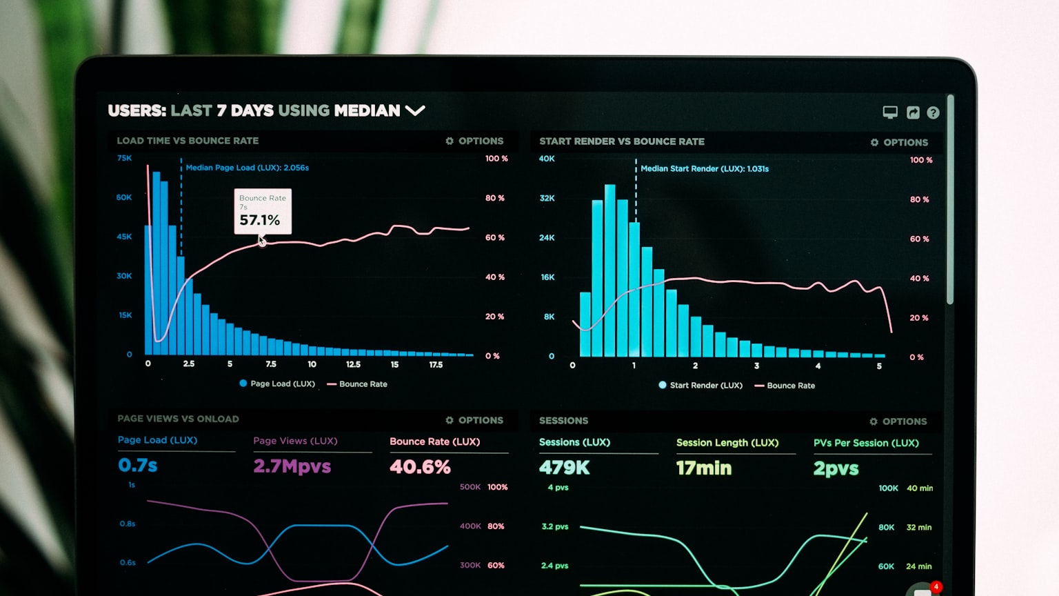 A screen showing charts and usage data