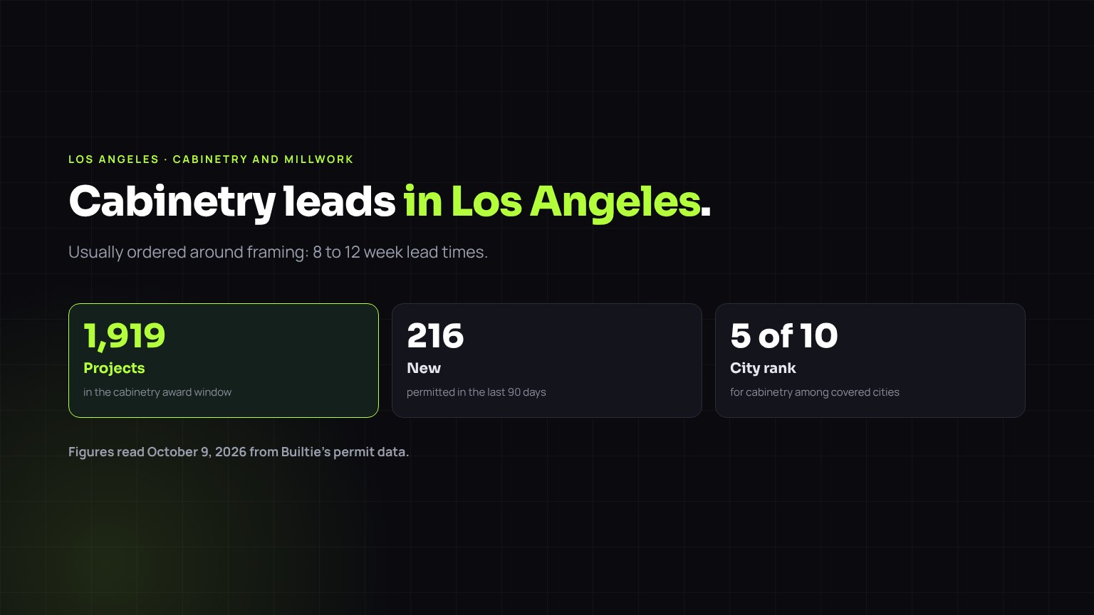 Cabinetry and Millwork construction leads in Los Angeles: 1,919 projects in the award window