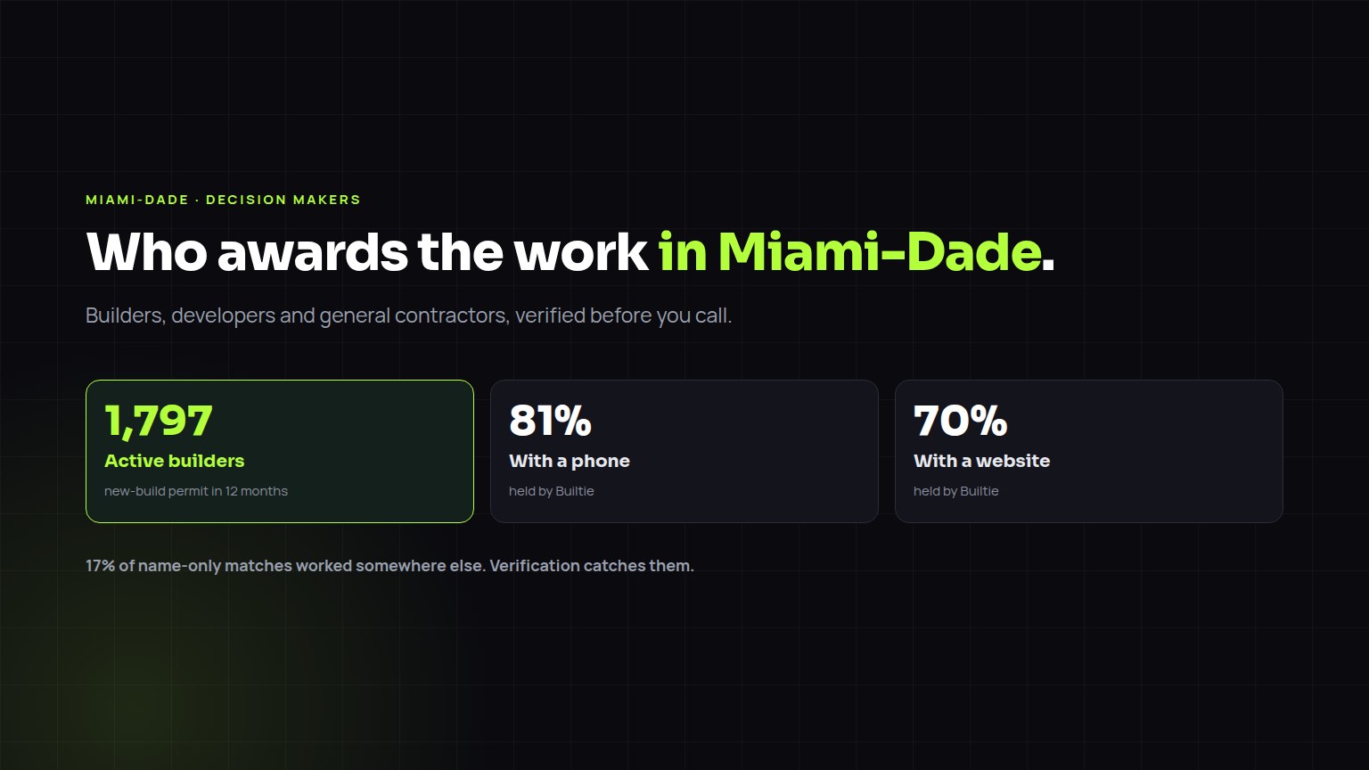 Construction decision-maker contacts in Miami-Dade