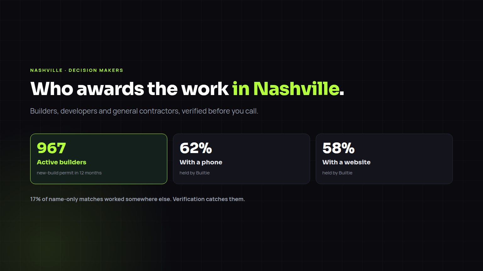 Construction decision-maker contacts in Nashville
