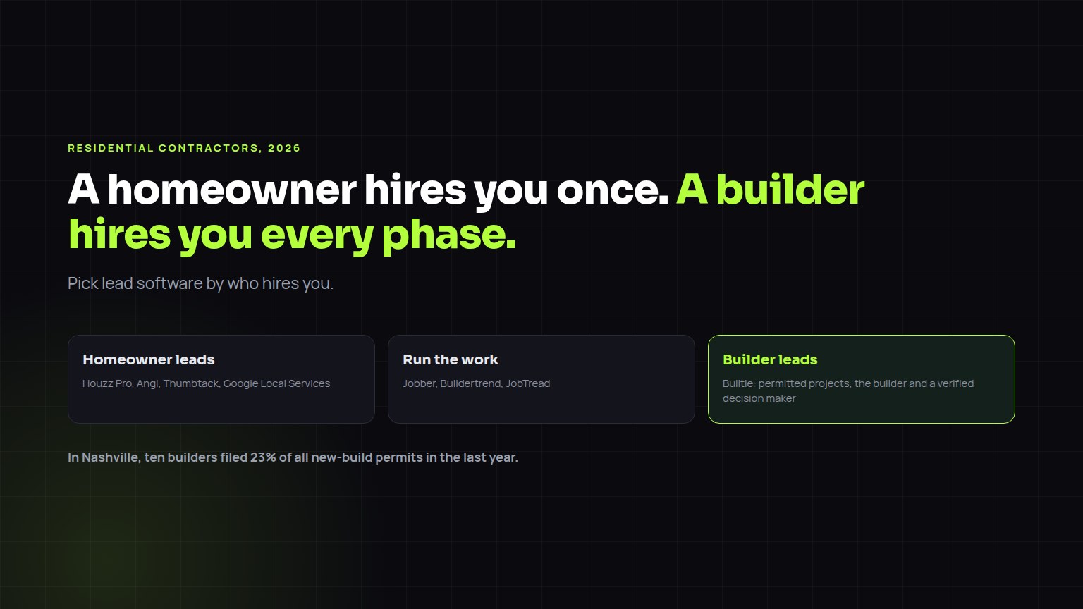 Diagram splitting residential lead software into homeowner leads and home builder leads