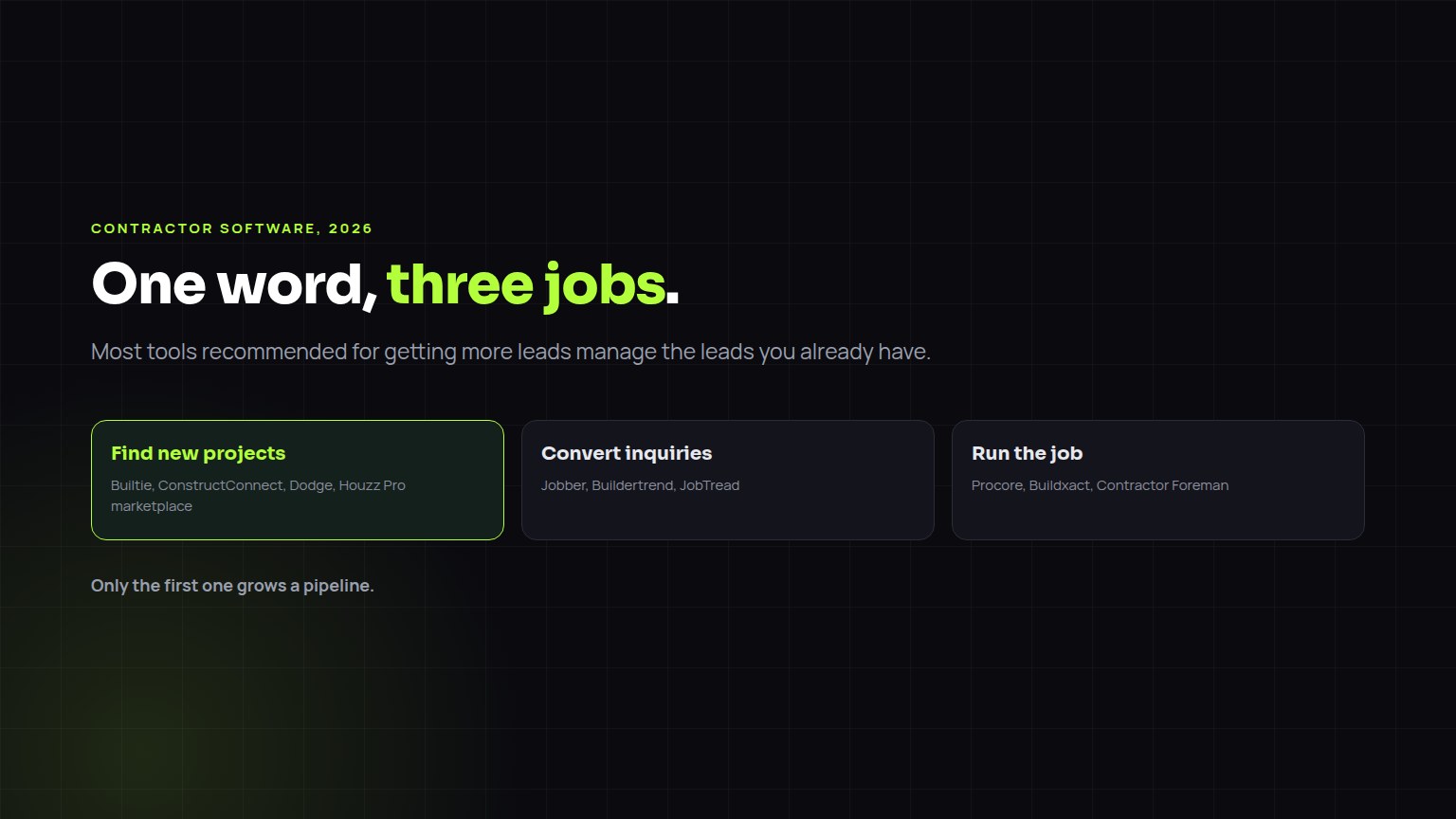 Diagram sorting contractor software into three jobs: find new projects, convert the leads you have, and run the job