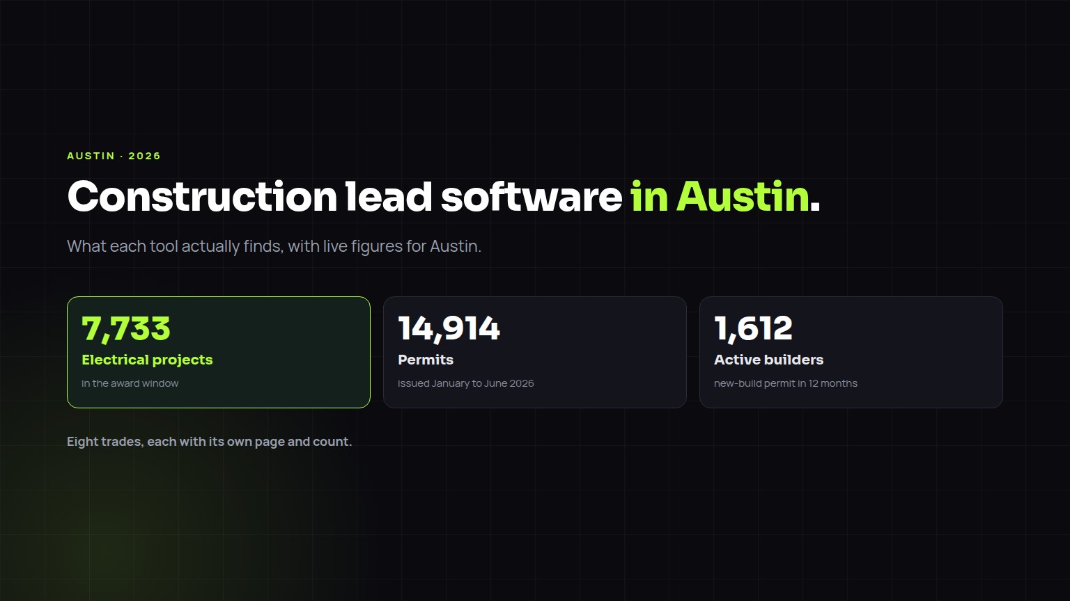 Construction lead software in Austin