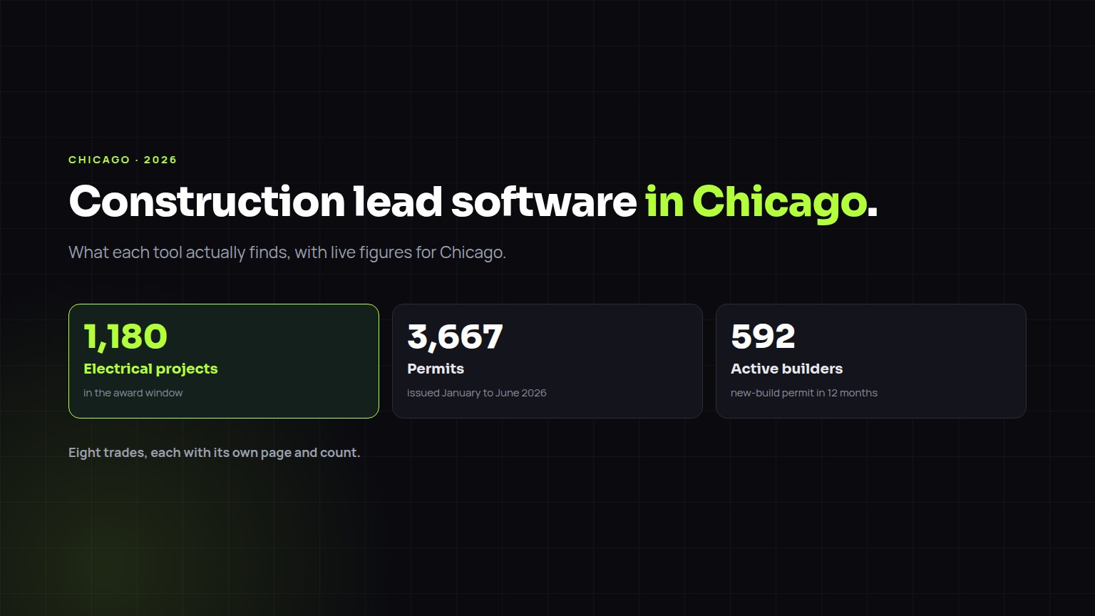 Construction lead software in Chicago