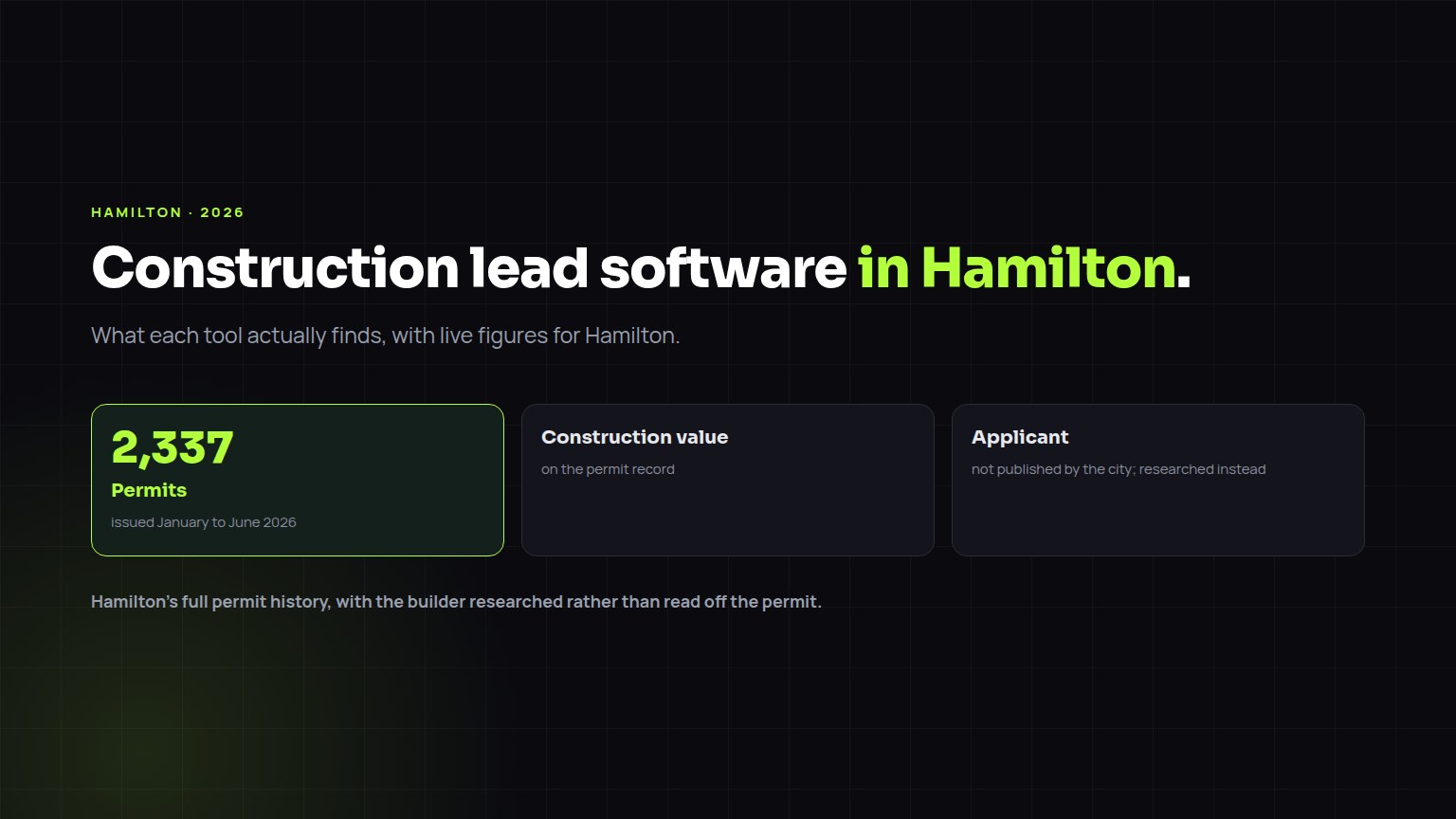 Construction lead software in Hamilton