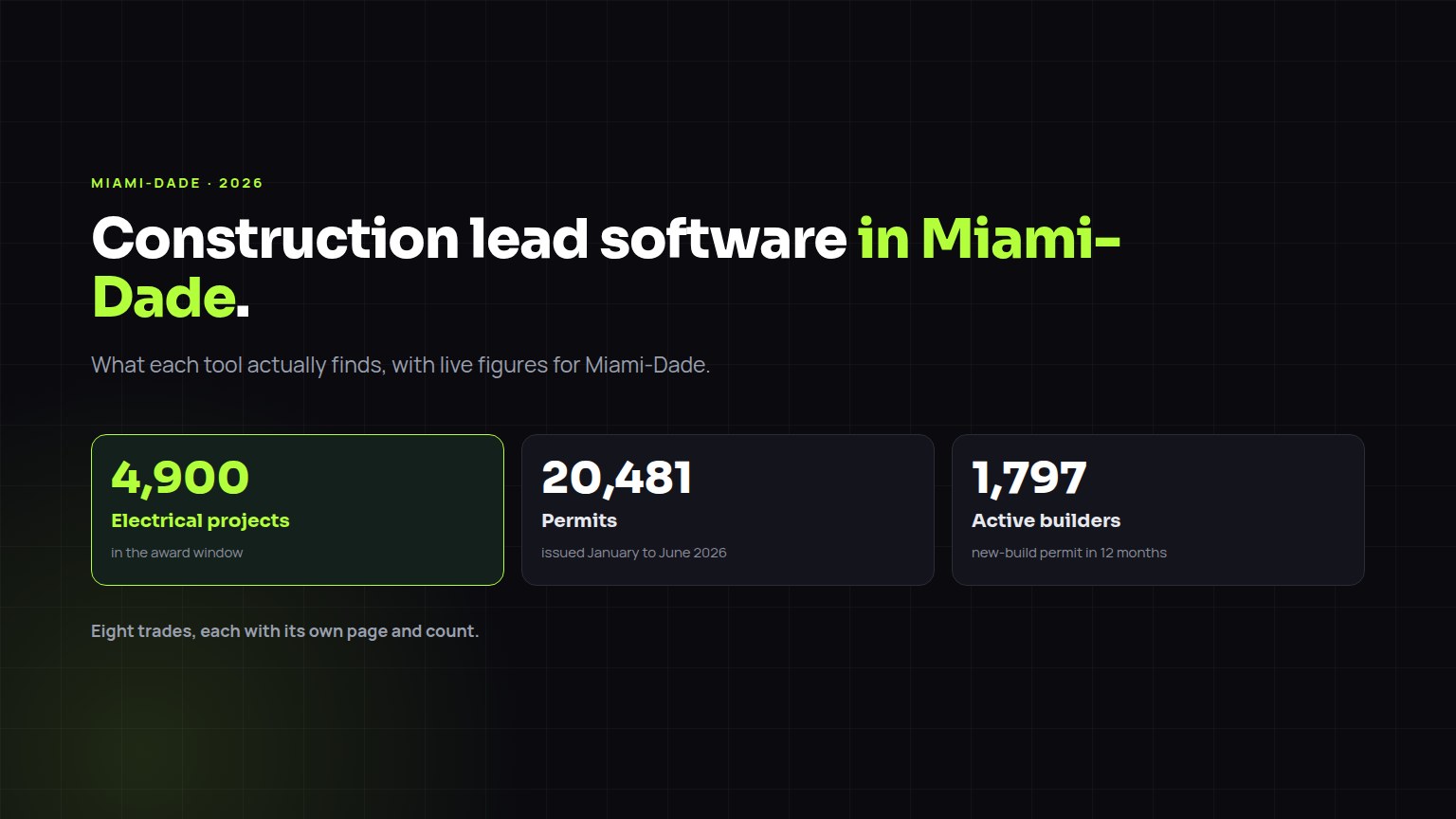 Construction lead software in Miami-Dade