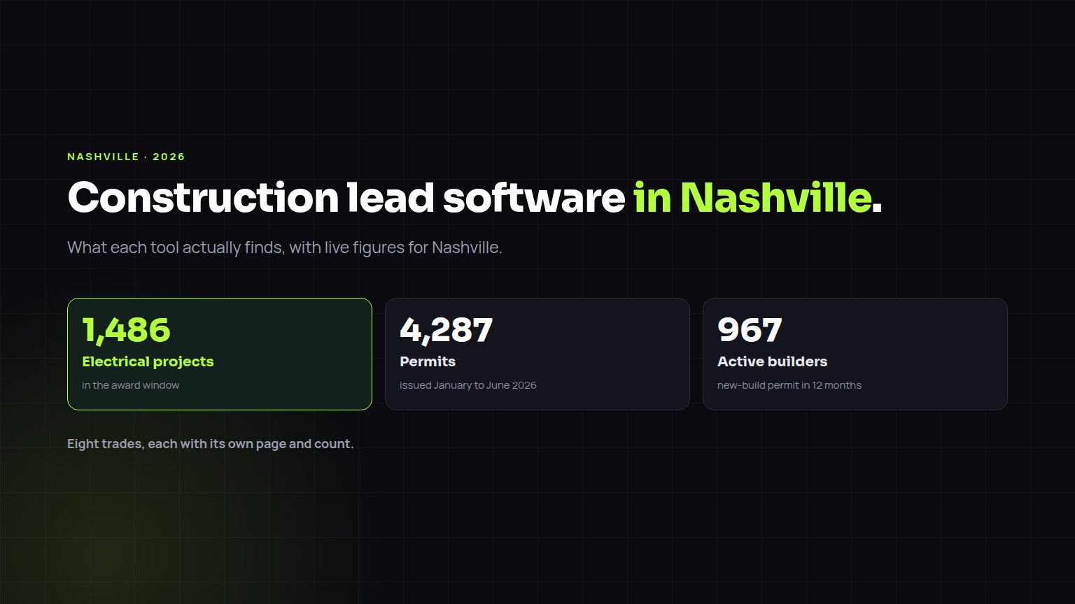 Construction lead software in Nashville