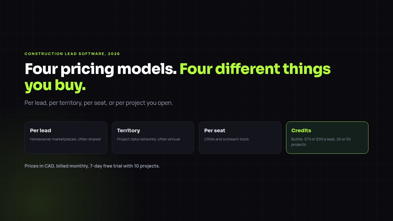 Diagram of four pricing models for construction lead software