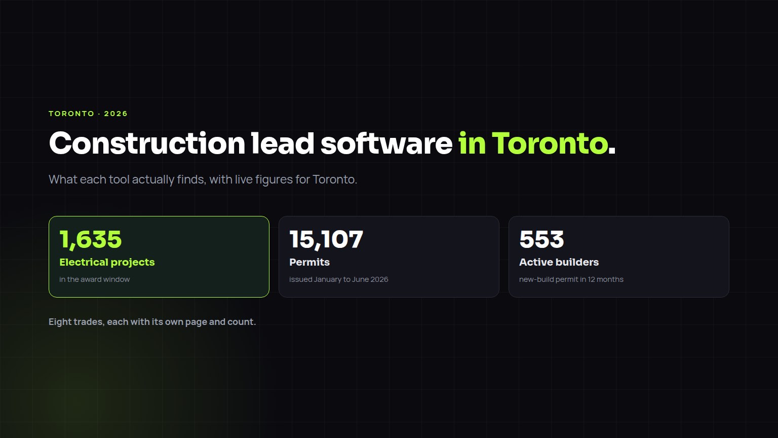 Construction lead software in Toronto