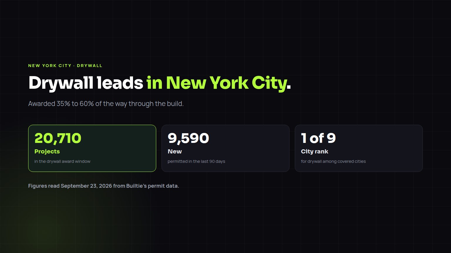 Drywall construction leads in New York City: 20,710 projects in the award window