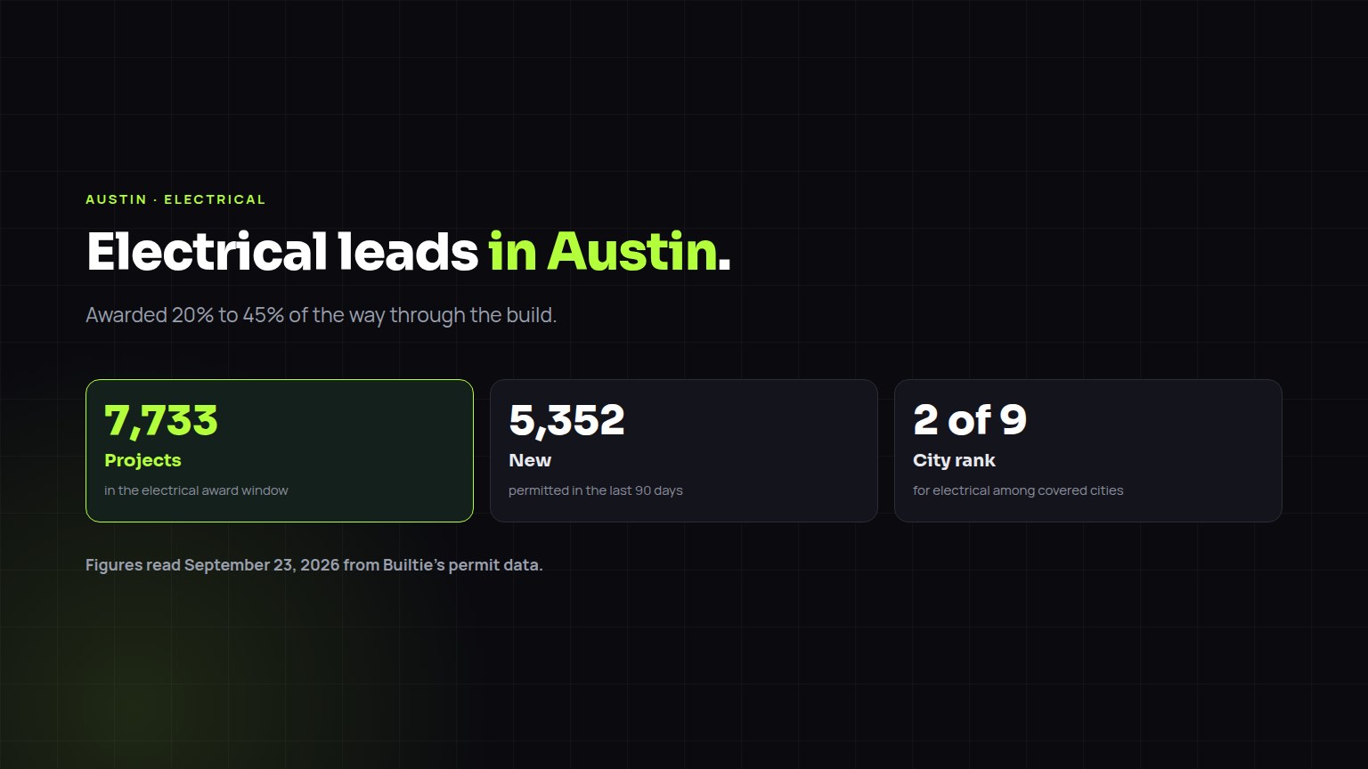 Electrical construction leads in Austin: 7,733 projects in the award window