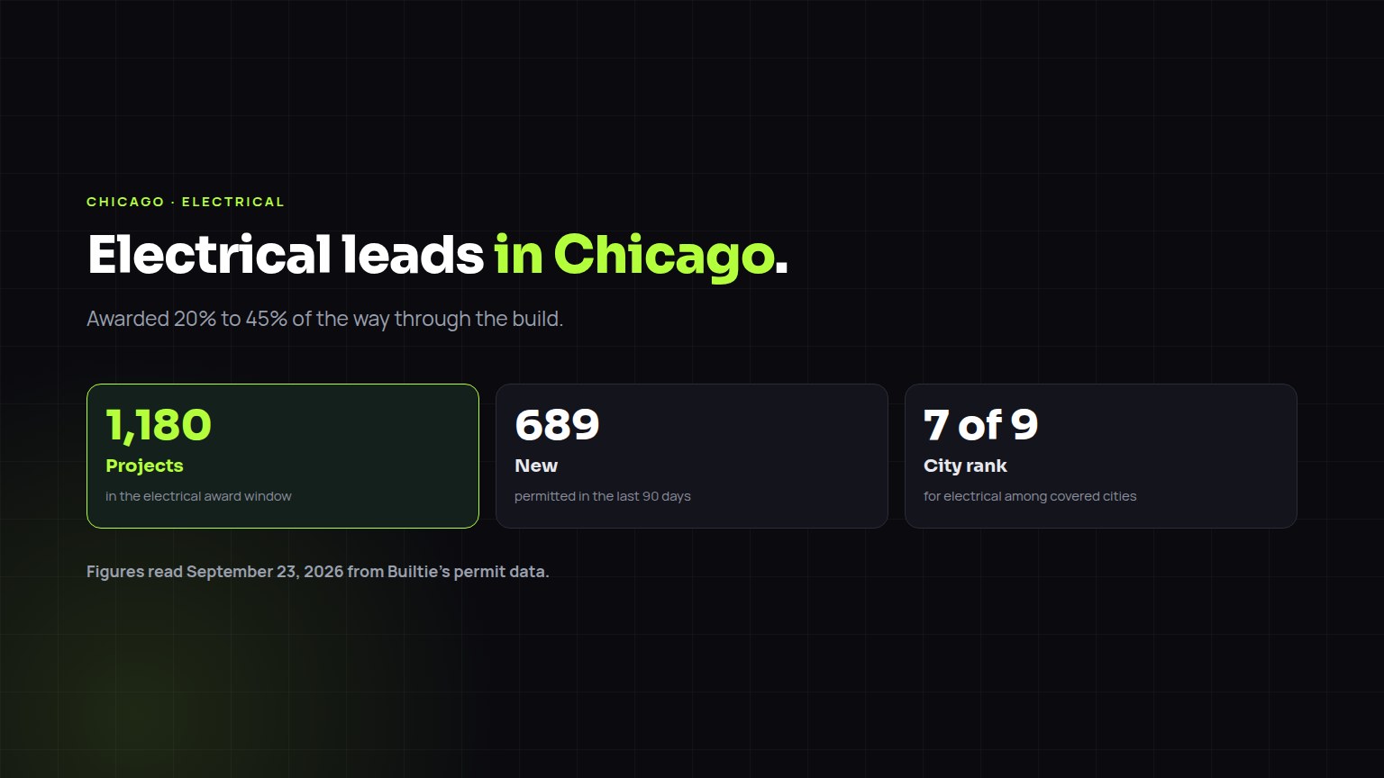 Electrical construction leads in Chicago: 1,180 projects in the award window