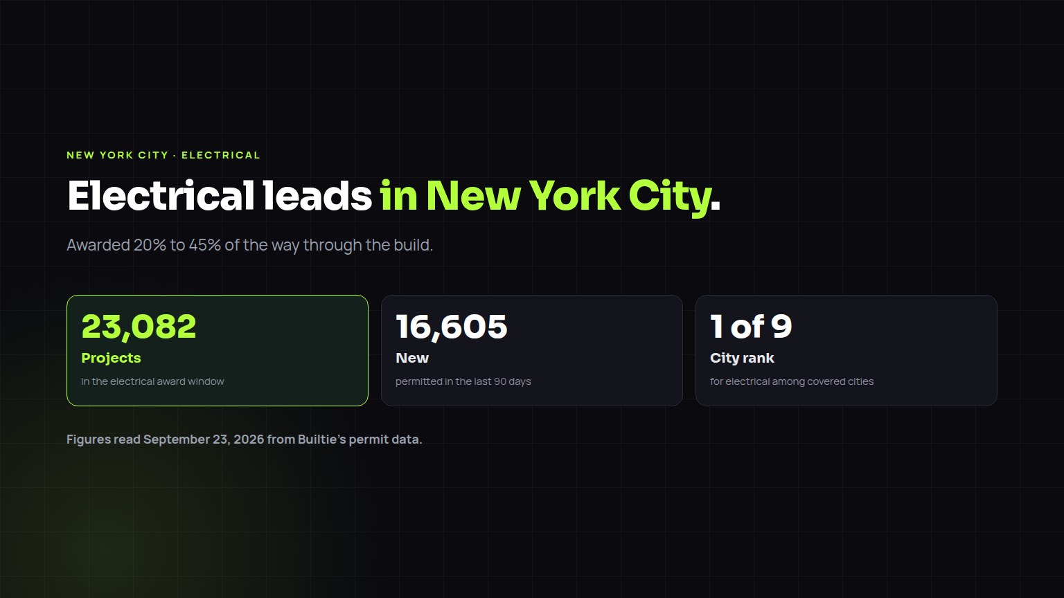 Electrical construction leads in New York City: 23,082 projects in the award window