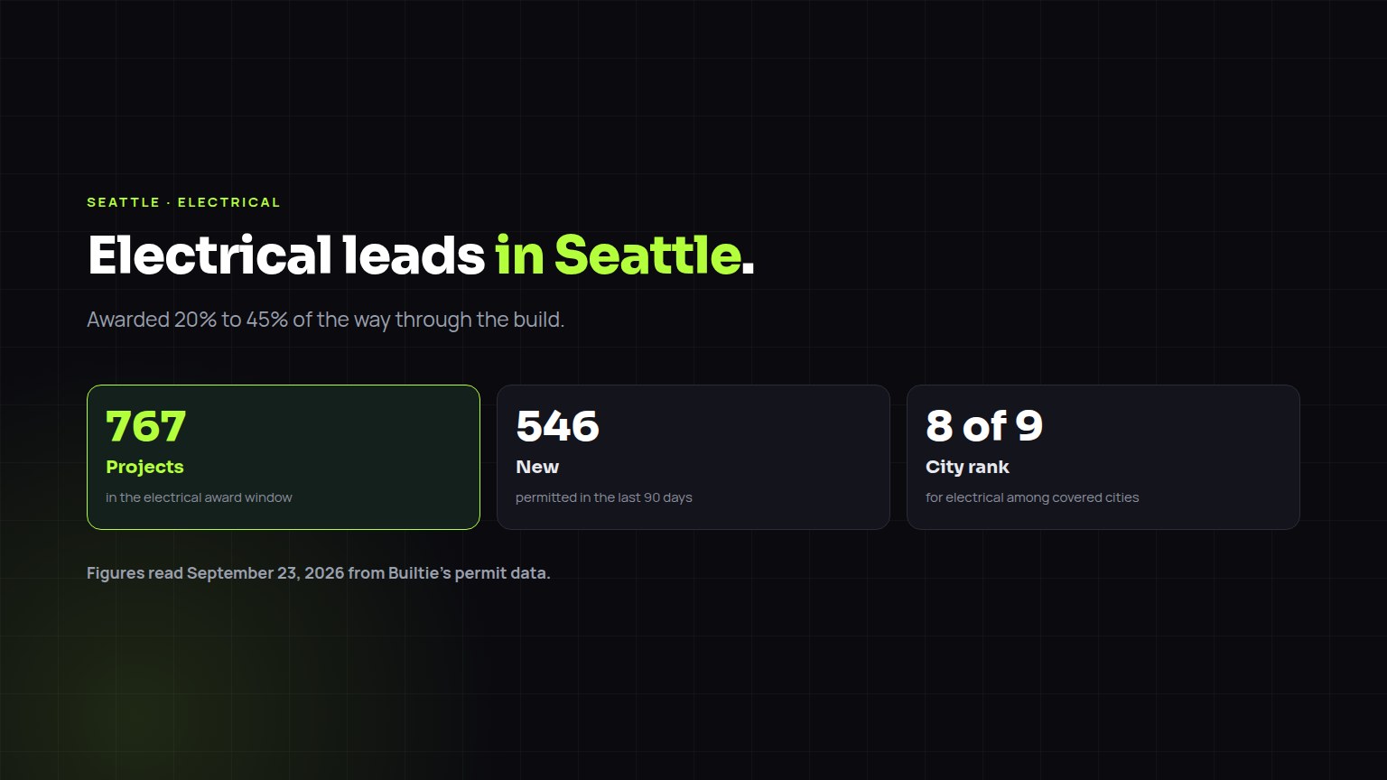 Electrical construction leads in Seattle: 767 projects in the award window