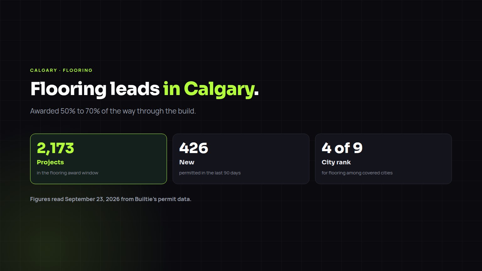 Flooring construction leads in Calgary: 2,173 projects in the award window