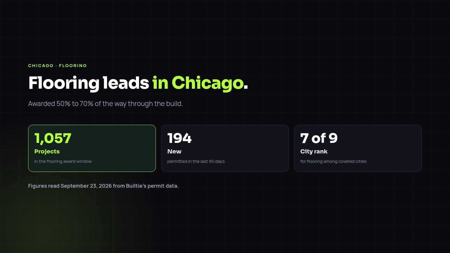 Flooring construction leads in Chicago: 1,057 projects in the award window
