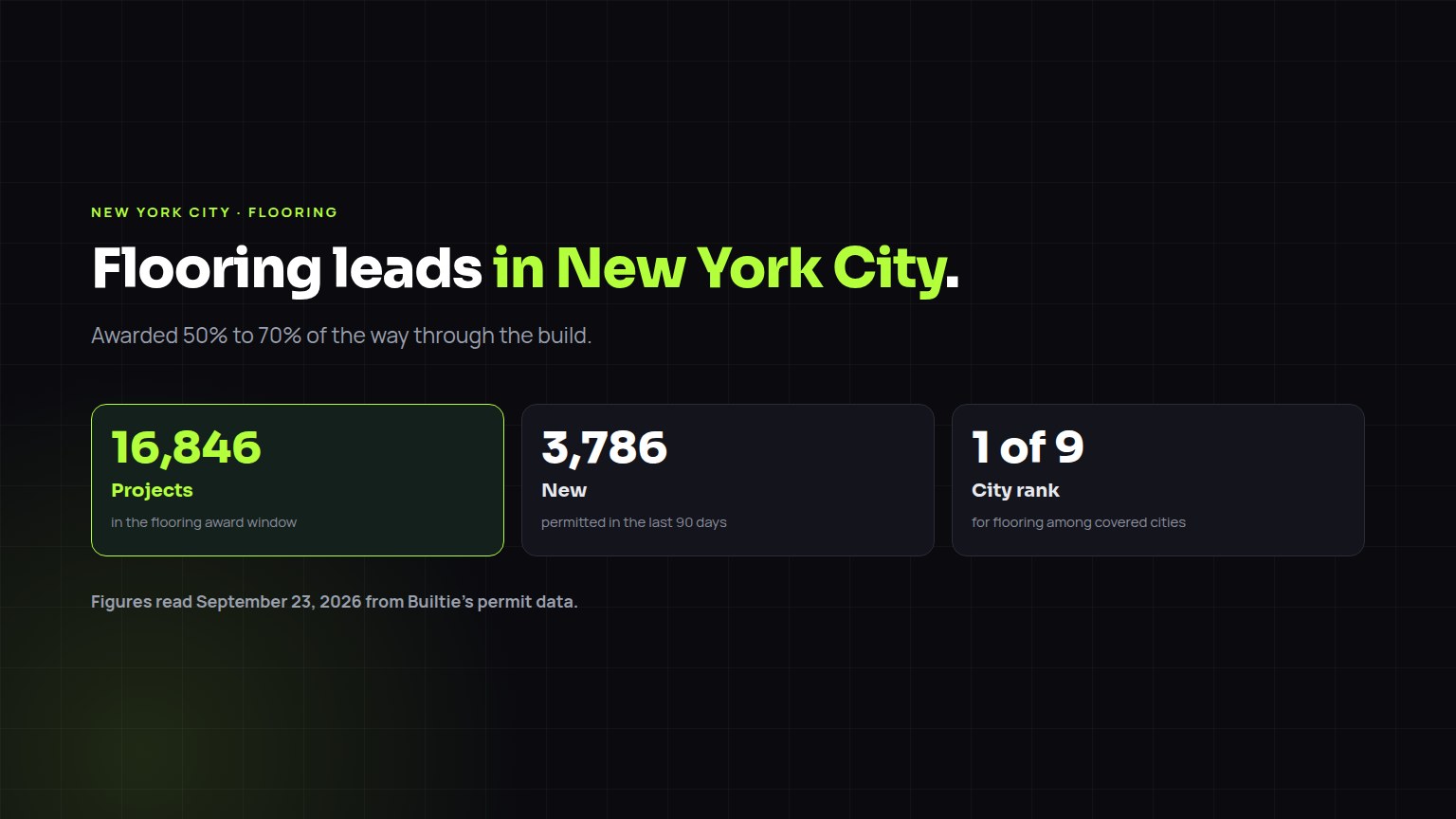 Flooring construction leads in New York City: 16,846 projects in the award window