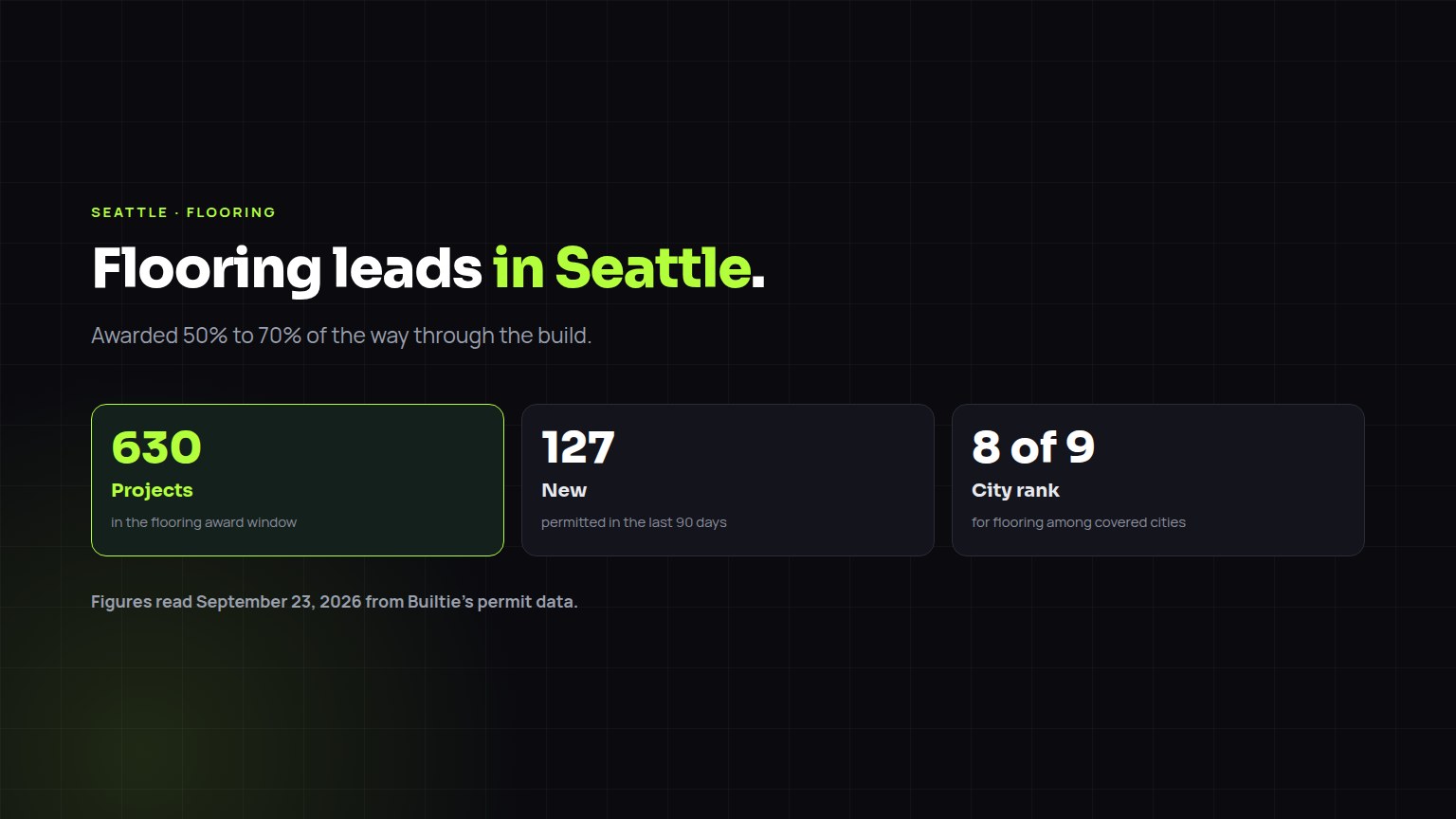 Flooring construction leads in Seattle: 630 projects in the award window