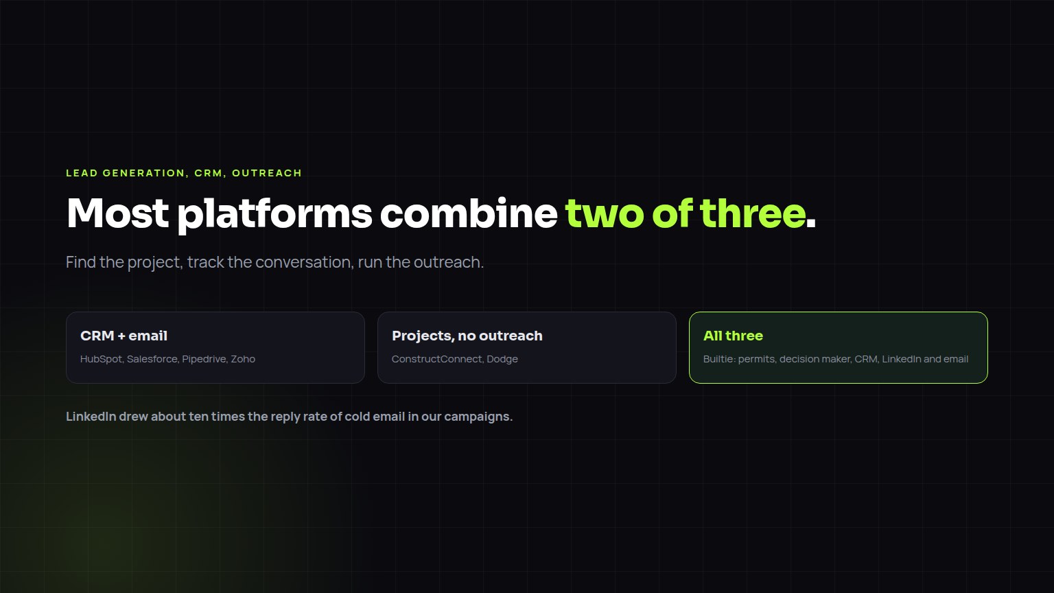 Diagram of three jobs in one platform: find the project, track the conversation, run the outreach