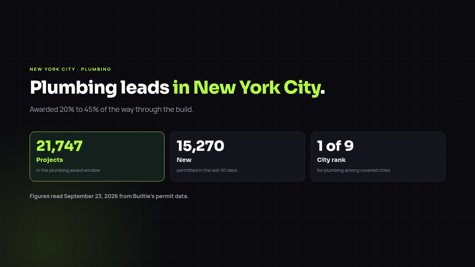 Plumbing construction leads in New York City: 21,747 projects in the award window