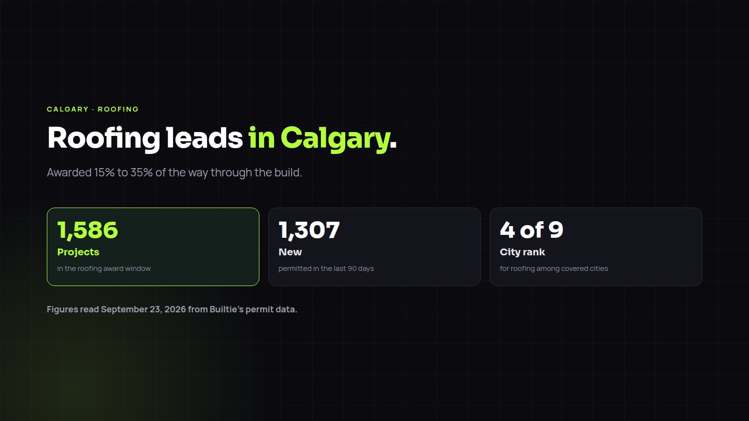 Roofing construction leads in Calgary: 1,586 projects in the award window