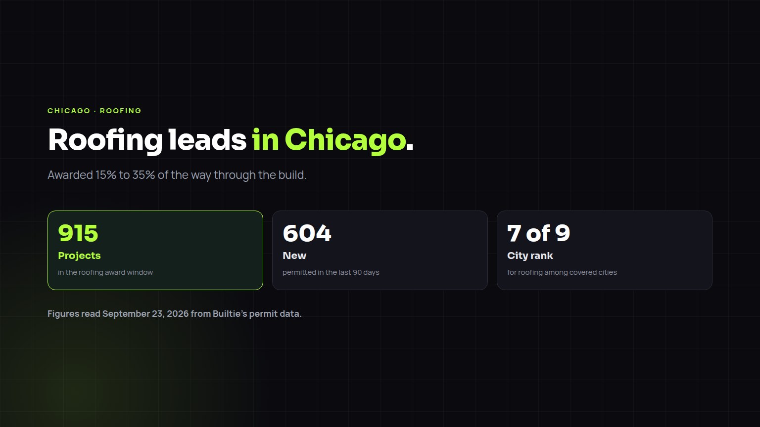 Roofing construction leads in Chicago: 915 projects in the award window