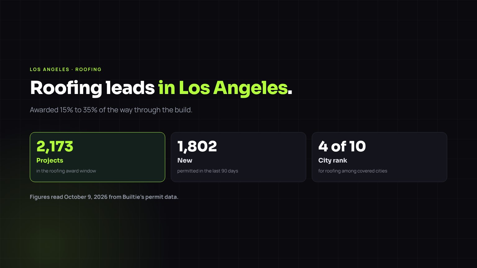 Roofing construction leads in Los Angeles: 2,173 projects in the award window