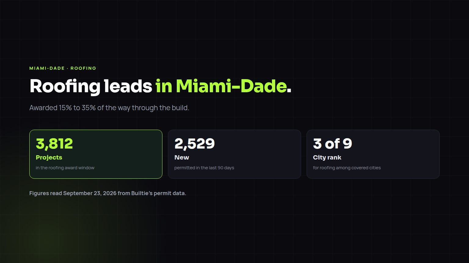 Roofing construction leads in Miami-Dade: 3,812 projects in the award window