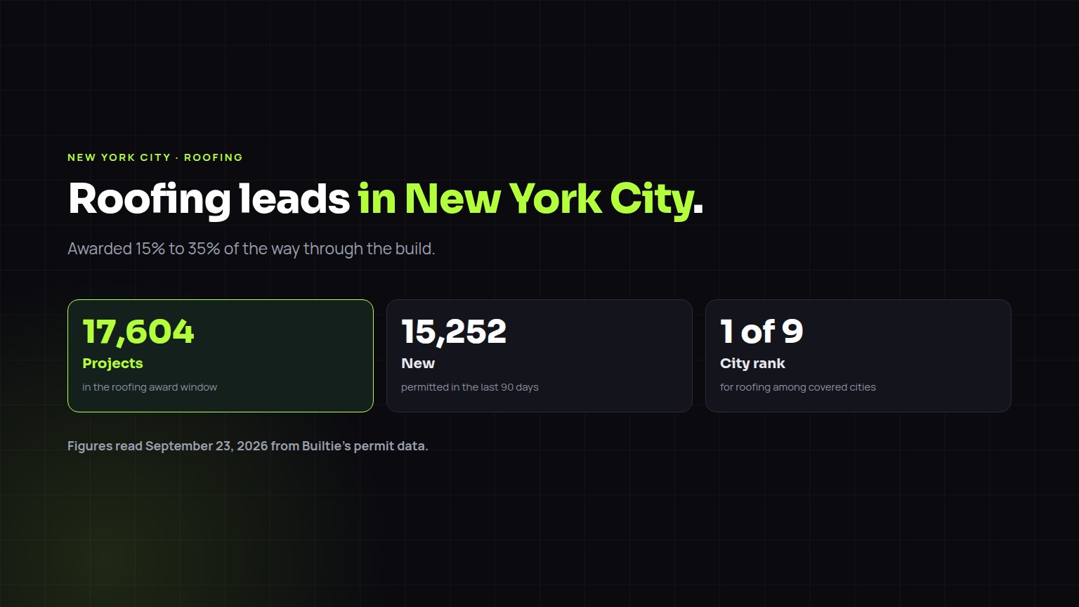 Roofing construction leads in New York City: 17,604 projects in the award window